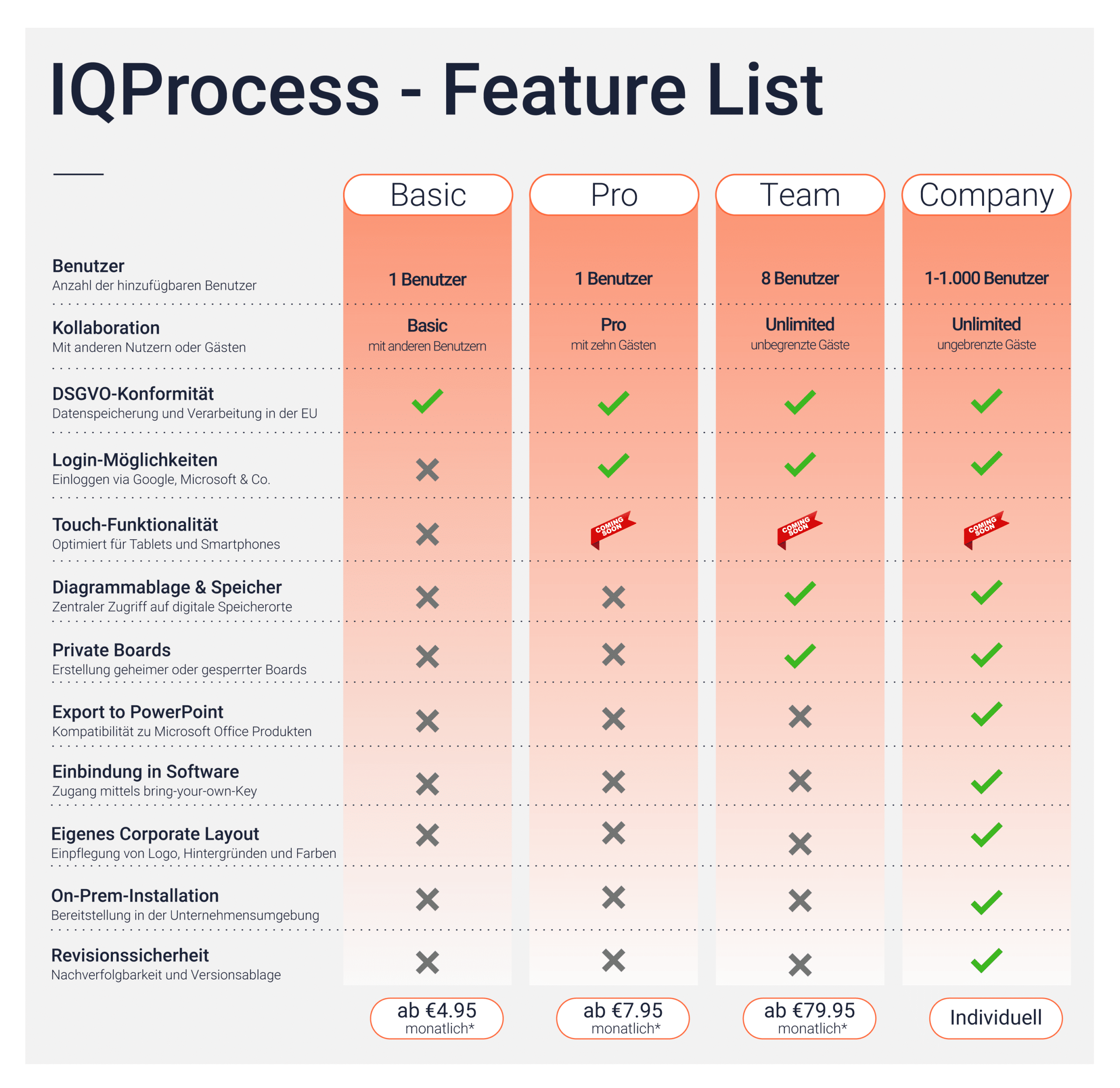 IQProcess-Feature-List-CD